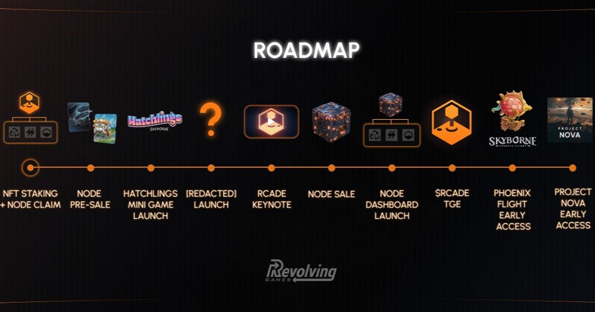 Revolving Games Roadmap